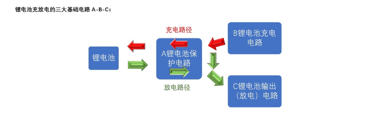 兩節(jié)串聯(lián)鋰電池充放電板,5V2A 輸入充電和升壓輸出 12V2A 129號