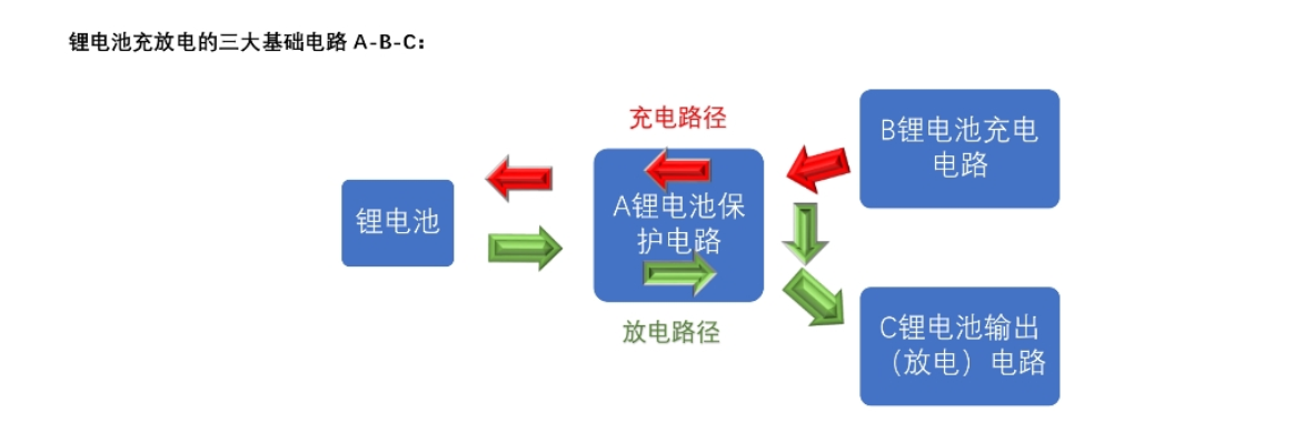 兩節(jié)串聯(lián)鋰電池充放電板,5V2A 輸入充電和升壓輸出 12V2A 126號