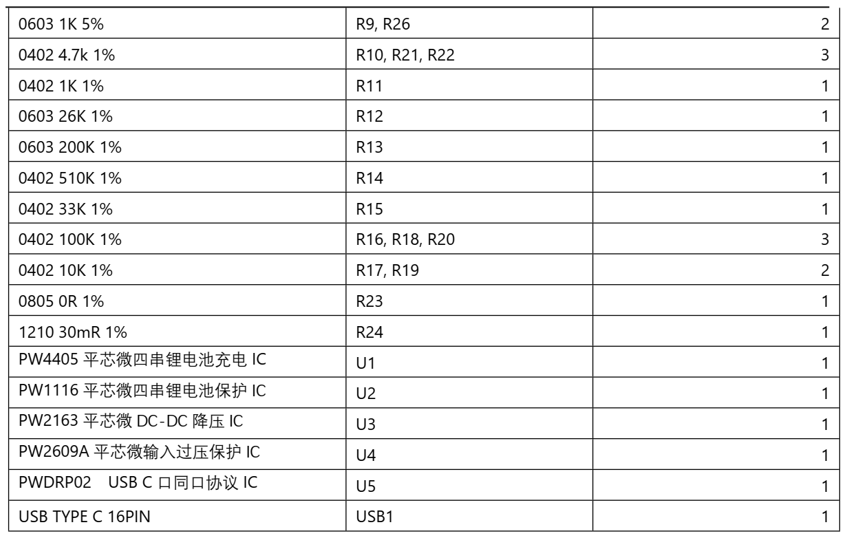 131號四節(jié)串聯(lián)鋰電池充放電板,5V2A 輸入和輸出同 USB C 口，