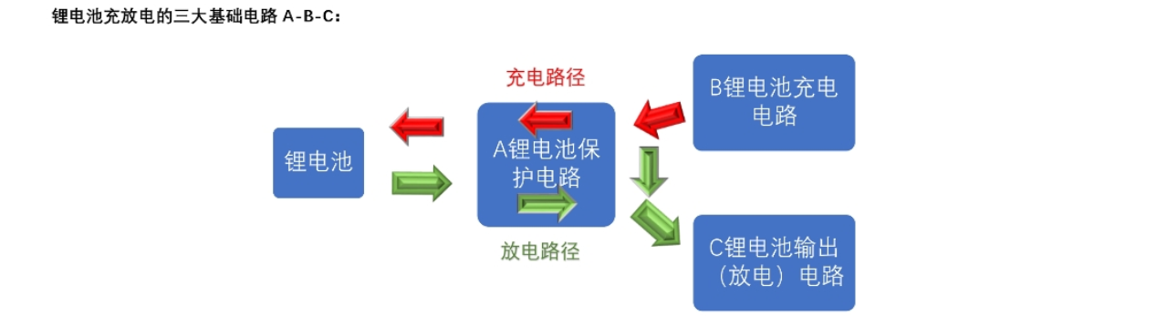 四節(jié)串聯(lián)鋰電池充放電板,5V2A 輸入和輸出 5V2.4A，輸入耐高壓保護(hù)  114號(hào)