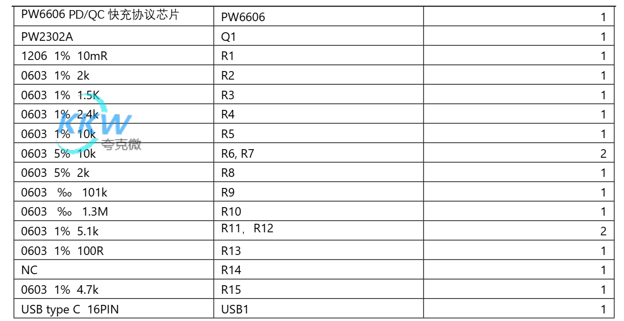 PD 和 QC 充電器 5-9V2A 給四節(jié)鋰電池充電芯片方案 PW4000  138號