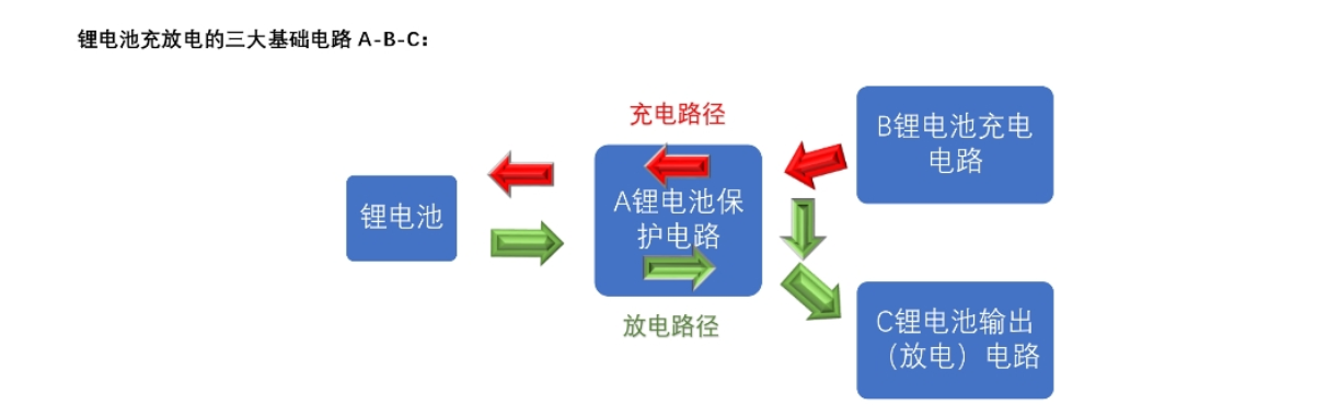 三節(jié)串聯(lián)鋰電池充放電板,5V-9V2A 快充 PD/QC 輸入和輸出 5V2.4A  111號(hào)