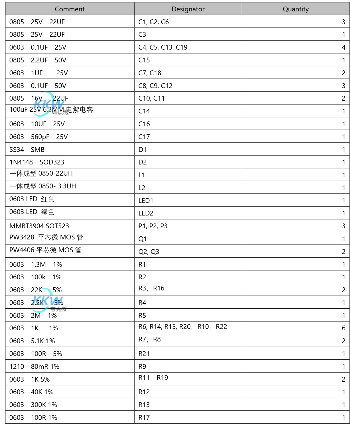 四節(jié)串聯(lián)鋰電池充放電板,5V-9V2A 快充 QC 和 PD 輸入和輸出 5V2.4A  116號(hào)