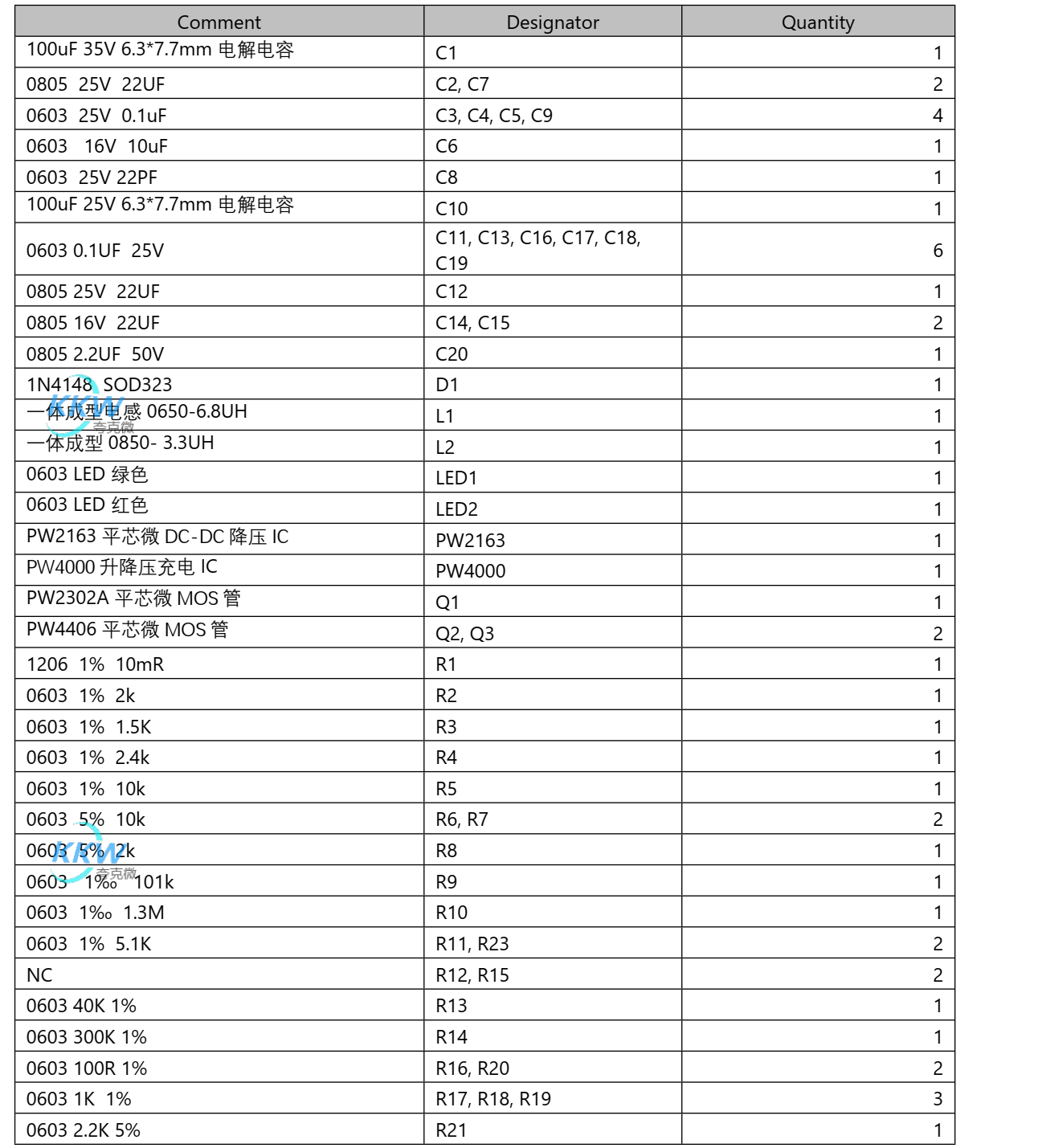 5V-12V2A 快充 PD/QC 給四節(jié)鋰電池充電和放電 5V2.4A 和保護(hù)板方案 124號(hào)