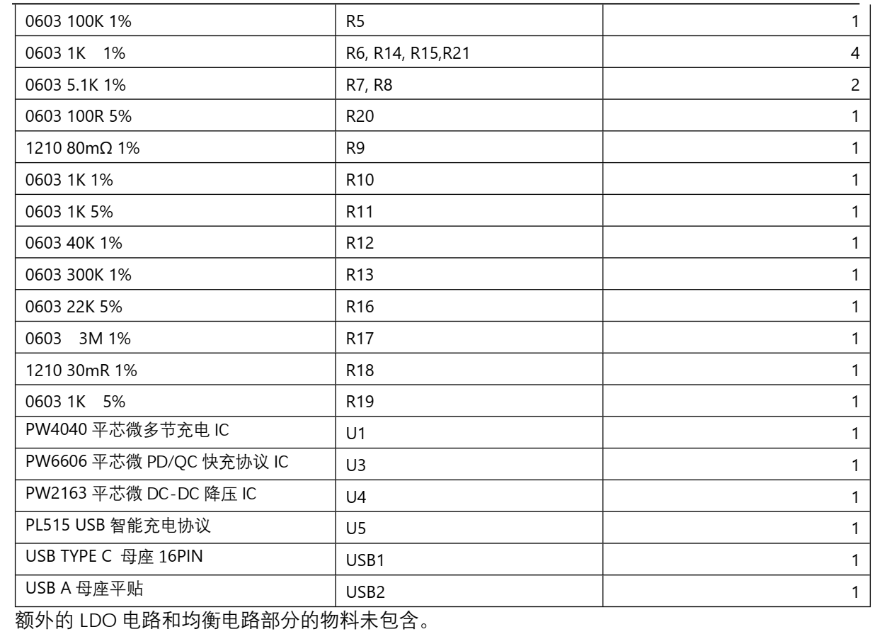 三節(jié)串聯(lián)鋰電池充放電板,5V-9V2A 快充 PD/QC 輸入和輸出 5V2.4A  111號