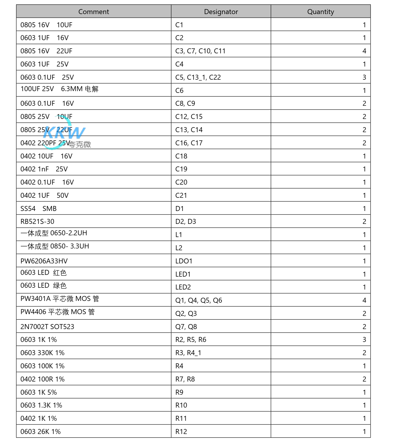 三節(jié)串聯(lián)鋰電池充放電板,5V2.4A 輸入和輸出同 USB C 口， 128號