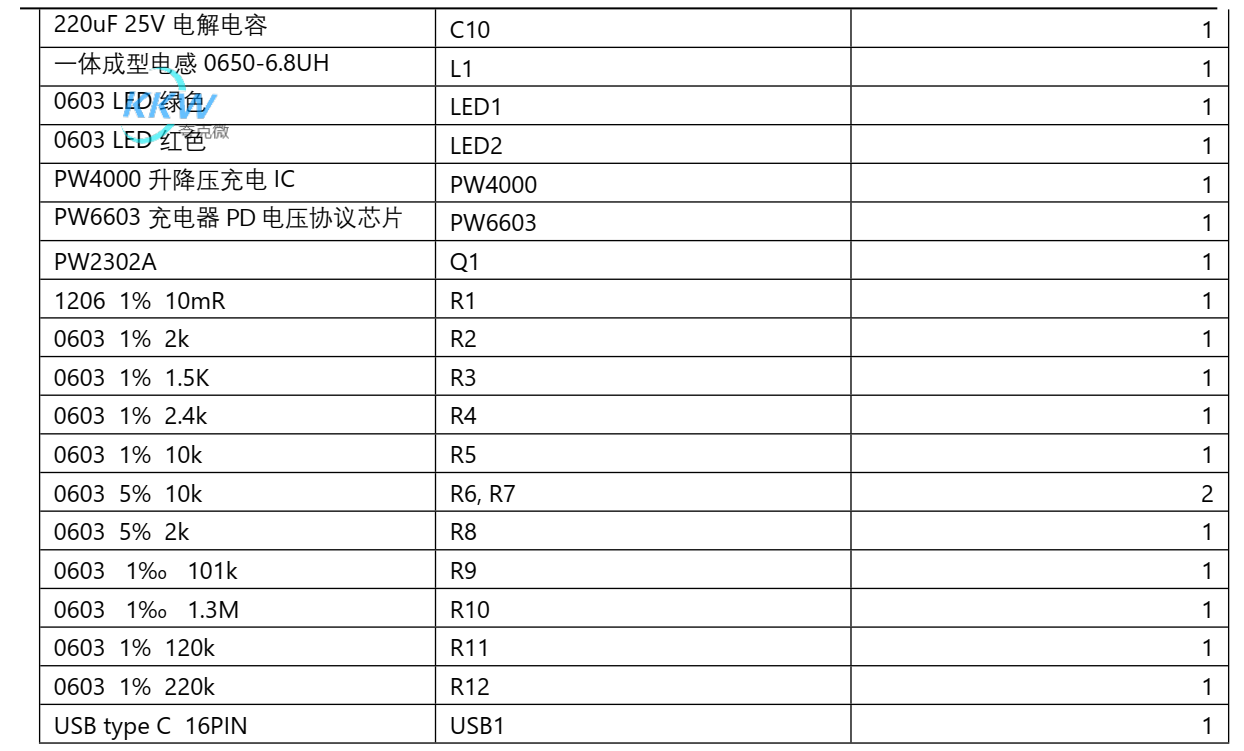 5V-12V 給四節(jié)串聯(lián)鋰電池充電芯片方案 PW4000， USB 快充輸入 120號