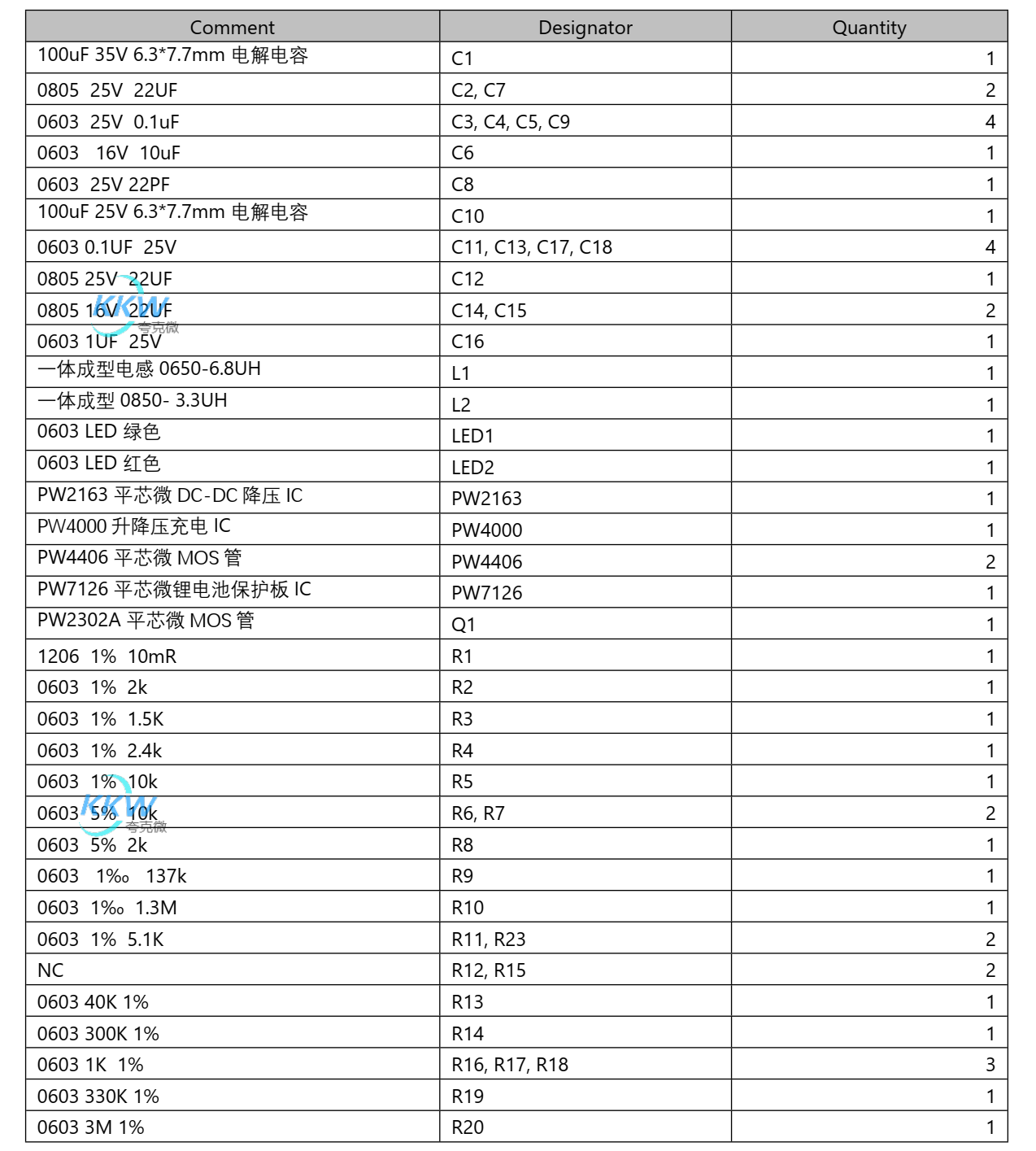 5V-12V2A 快充 PD/QC 給三節(jié)鋰電池充電和放電 5V2.4A 和保護(hù)板方案 125號(hào)