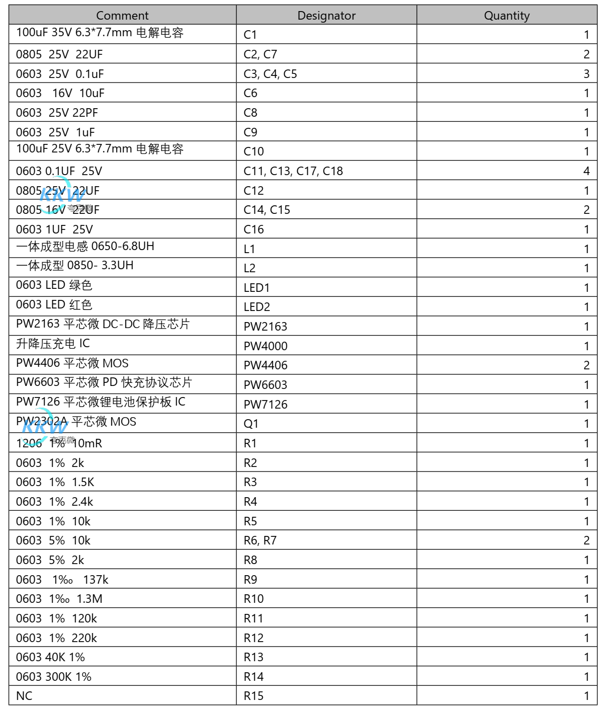 5V-12V2A 快充 PD 給三節(jié)鋰電池充電和放電 5V2.4A 和保護(hù)板方案 123號