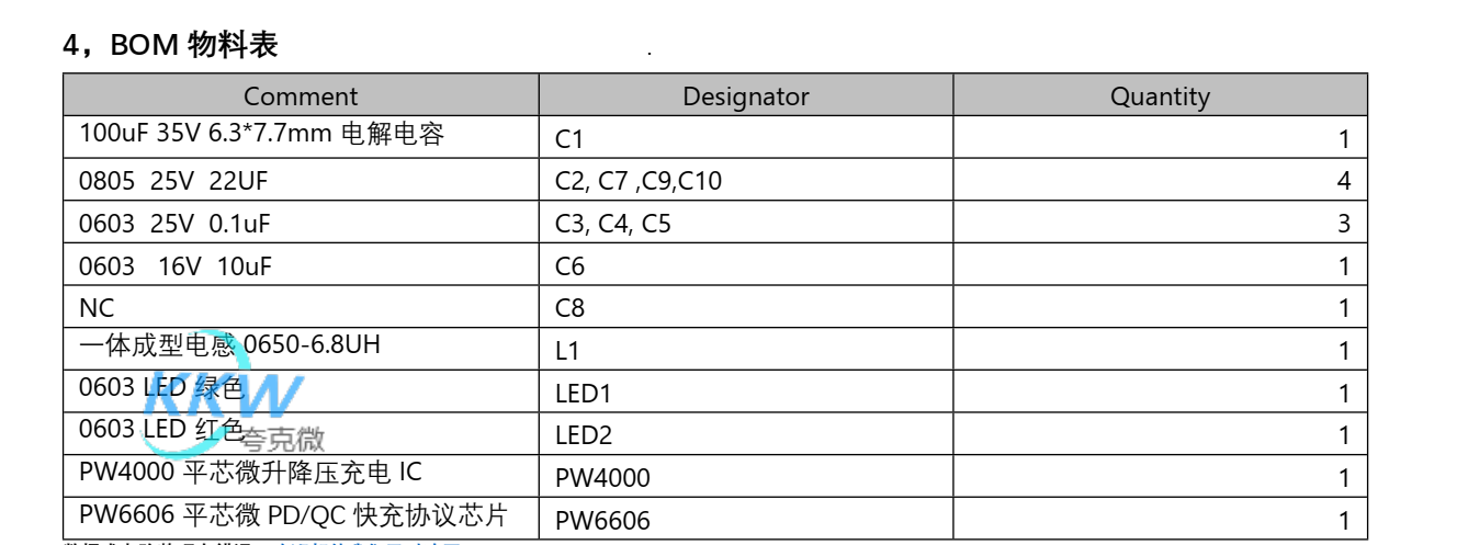 PD 和 QC 快充充電器 2A 給兩節(jié)鋰電池升降壓充電芯片方案板 PW4000 134號