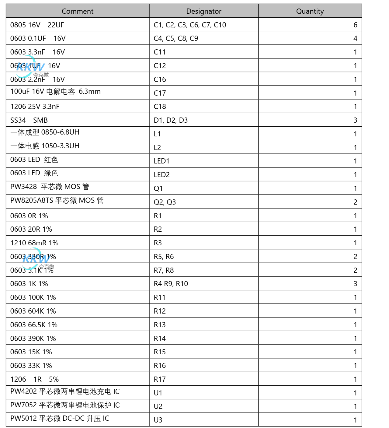 兩節(jié)串聯(lián)鋰電池充放電板,5V2A 輸入充電和升壓輸出 12V2A 129號(hào)