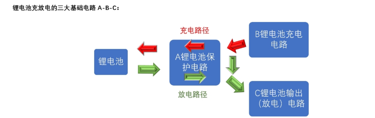 三節(jié)串聯(lián)鋰電池充放電板,5V2A 輸入和輸出同 USB C 口 140號