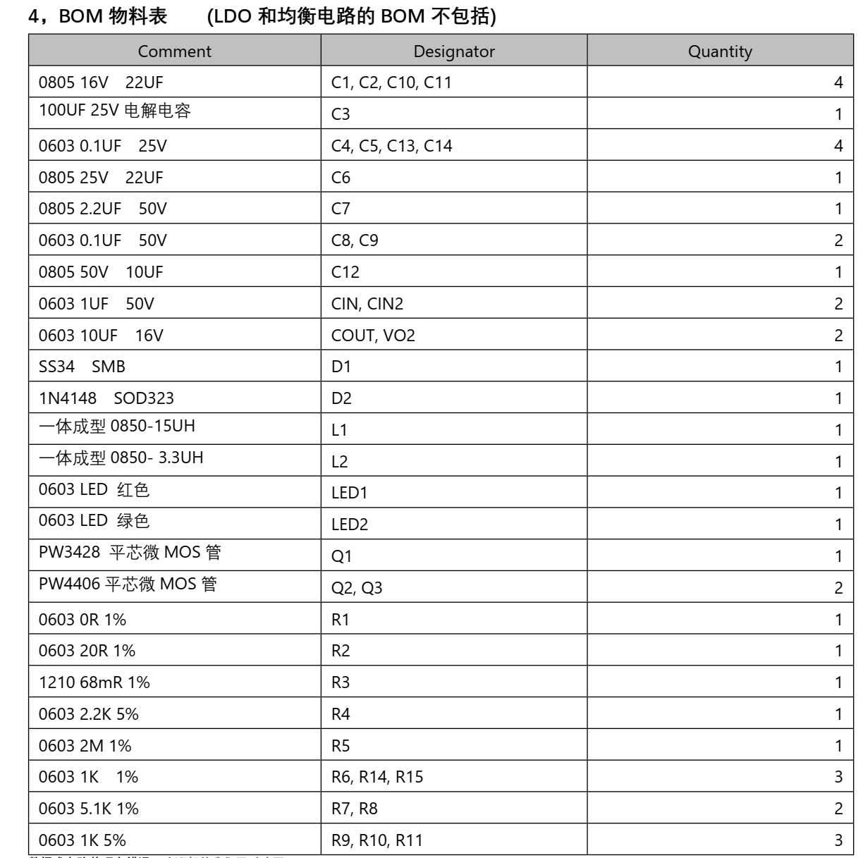 四節(jié)串聯(lián)鋰電池充放電板,5V2A 輸入和輸出 5V2.4A，輸入耐高壓保護(hù)  114號