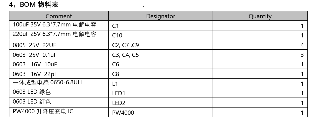 PD 和 QC 充電器 5-9V2A 給四節(jié)鋰電池充電芯片方案 PW4000  138號