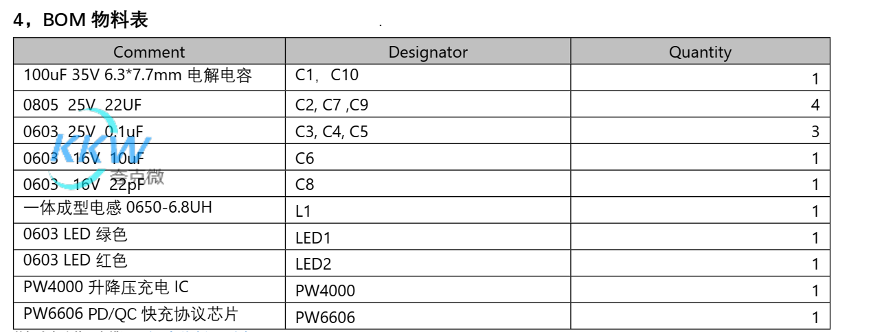 PD 和 QC 快充充電器 2A 給三節(jié) 12.6V 鋰電池充電芯片方案 PW4000 136號