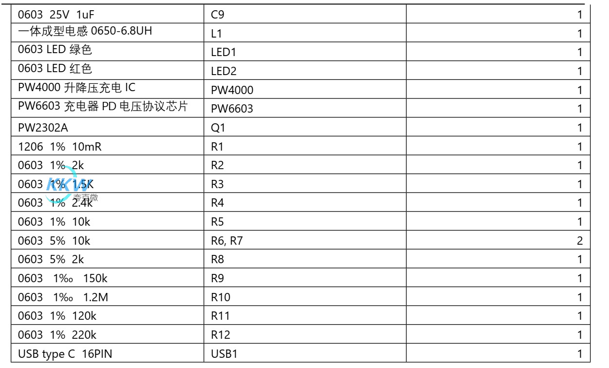 5V-12V 給三串磷酸鐵鋰電池充電升降壓芯片， PW4000 支持快充 PD 輸入 119號(hào)