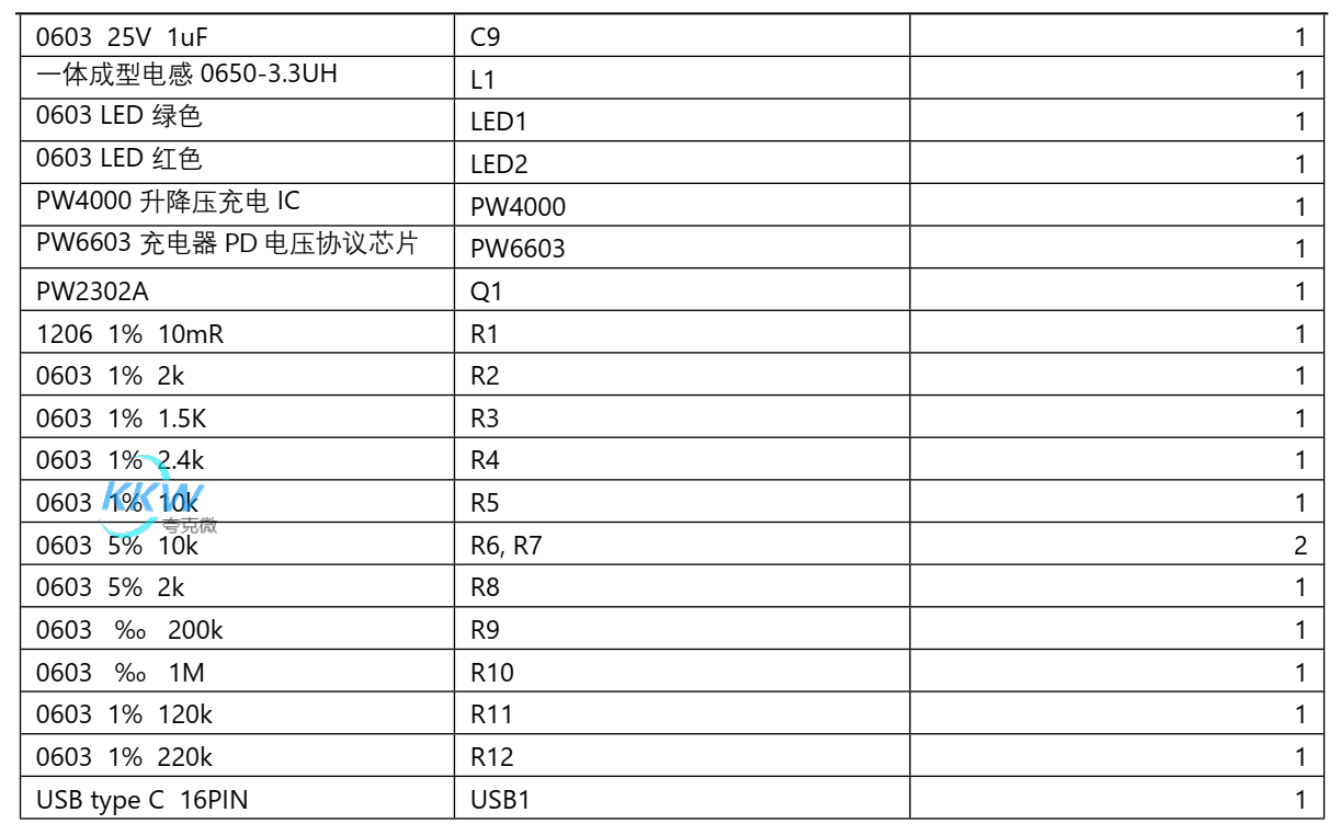 USB 充電器 5V-12V2A 給兩節(jié) 7.2V 磷酸鐵鋰電池充電方案 PW4000 芯片 117號(hào)